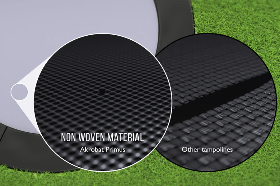 Akrobat_PrimusFlat_vented_mat3_900x_9c412a09-5d15-4b78-a104-39778fe609f4.jpg Primus Flat 10ft Rectangular In Ground Akrobat Trampolines With Exclusive Warranty and Extreme Bounce - Without net - Image 13