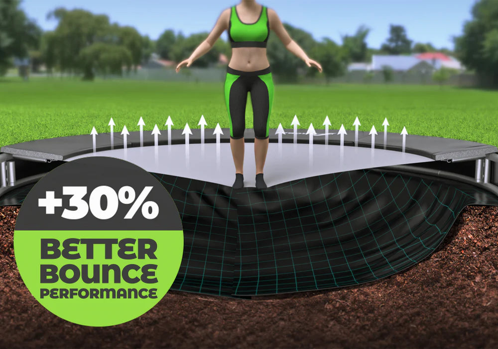 Orbit_Flatground_trampolines.15.jpg Orbit Flat  14FT Round in Ground Akrobat Trampolines Extreme Bounce With Extensive Warranty - Image 8